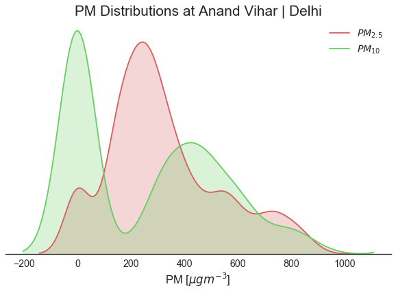 ../_images/pm25_vs_pm10_distribution.png