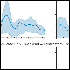 _images/diel_by_weekend_weekday_thumb.png