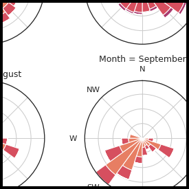 _images/rose_by_month_thumb.png