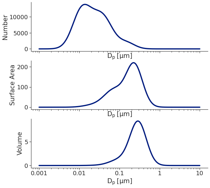 ../_images/aerosol_distributions_31_0.png