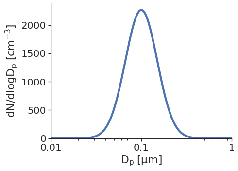 ../_images/build_your_own_distribution.png