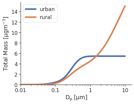 ../_images/cumulative_mass.png