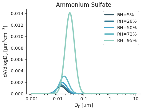 ../_images/hygroscopic_growth_pdf.png