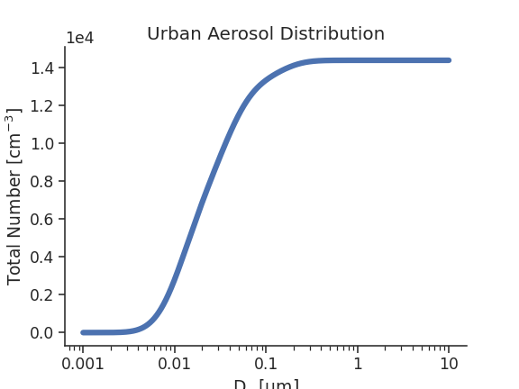 ../_images/opcsim-plots-cdfplot-1.png