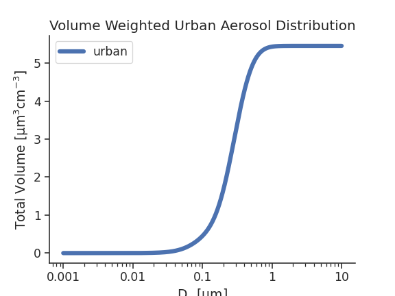 ../_images/opcsim-plots-cdfplot-2.png